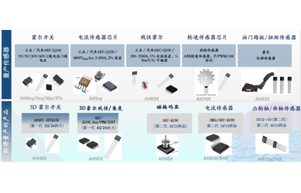 ​霍尔开关，线性霍尔，轮速传感器芯片，电流传感器芯片